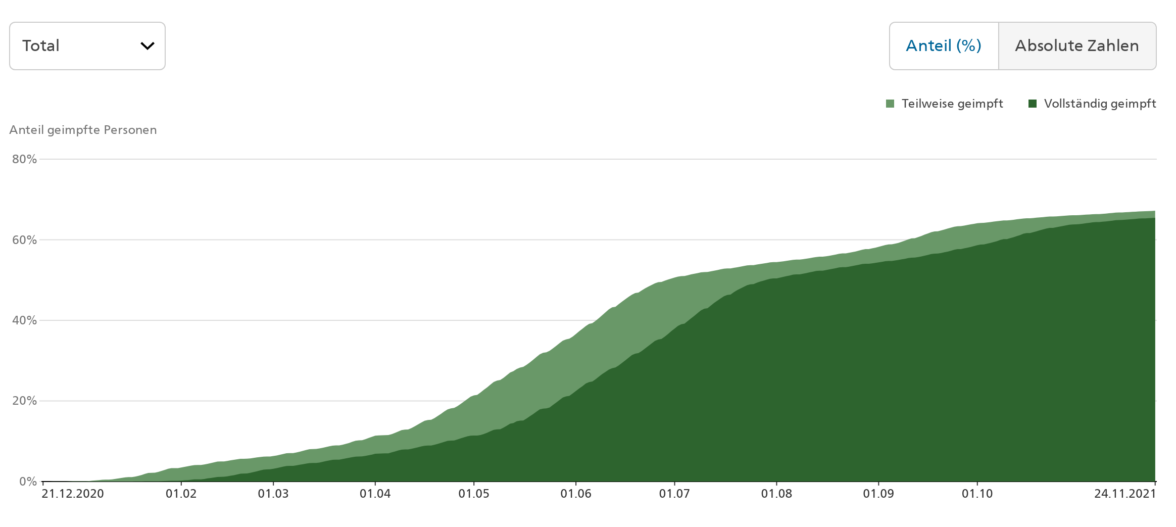 Bundesamt für Gesundheit (BAG)